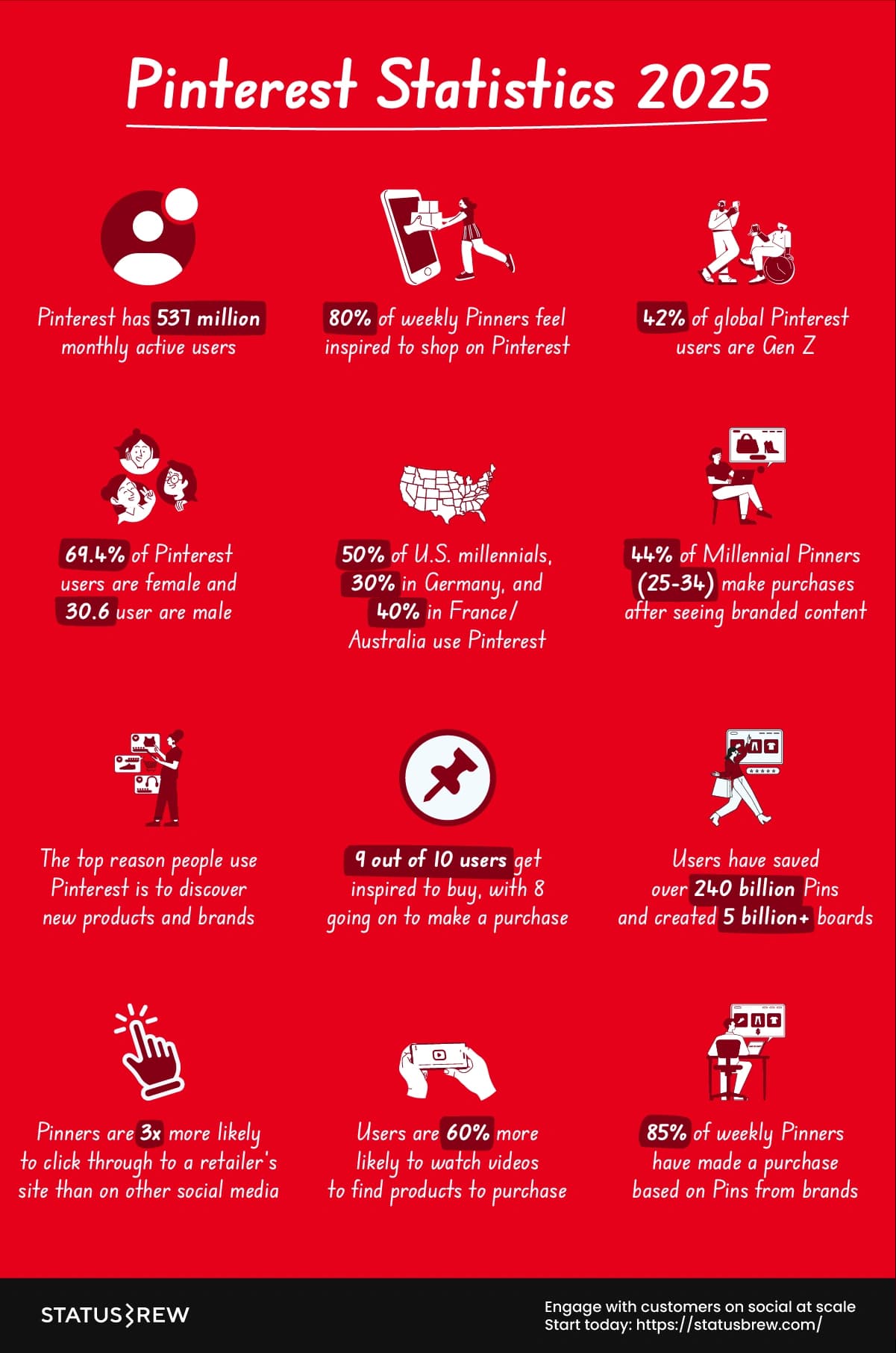 Pinterest-statistics-2025