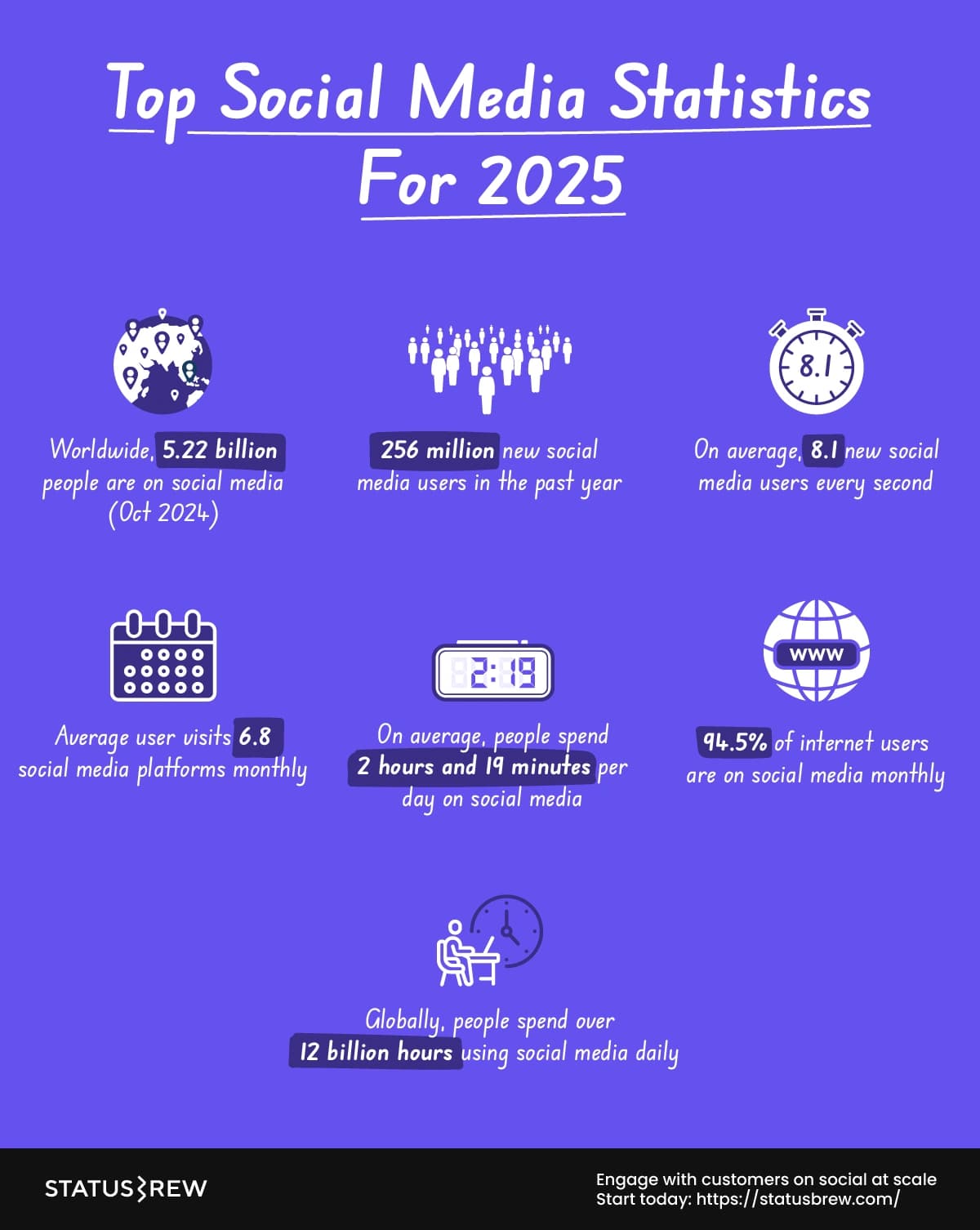 Social-media-statistics-2025