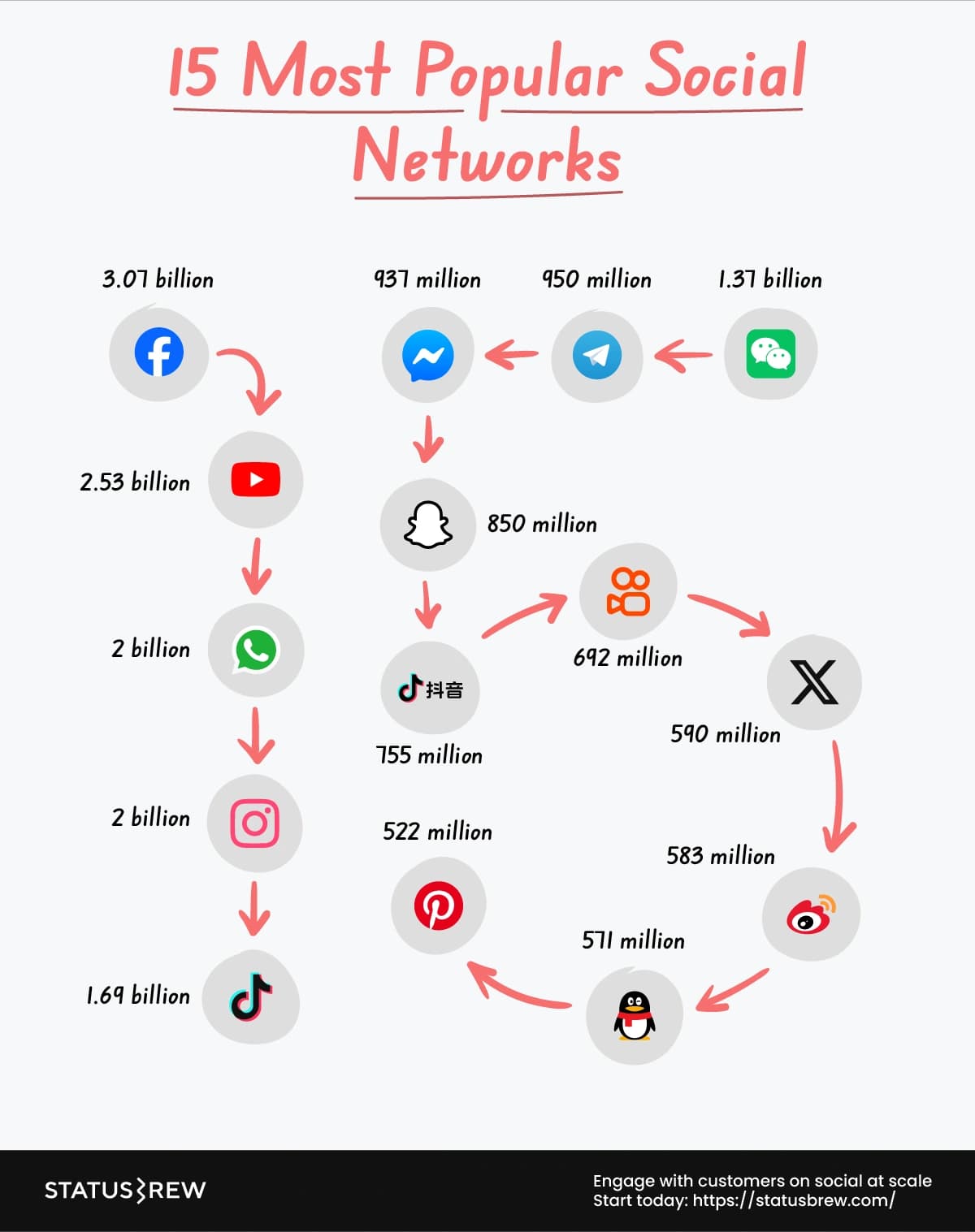 popular-social-media-networks-2025