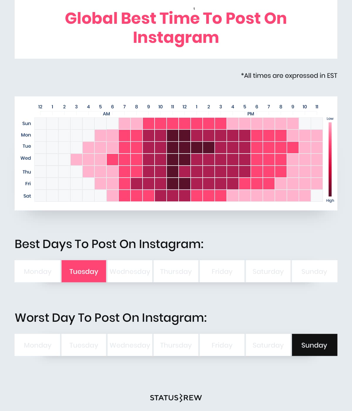 Global-best-time-to-post-on-Instagram