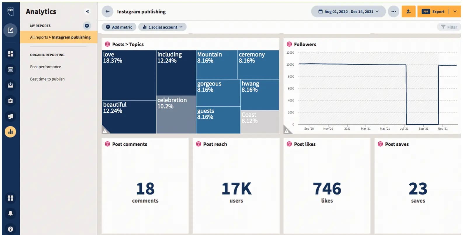 hootsuite-analytics