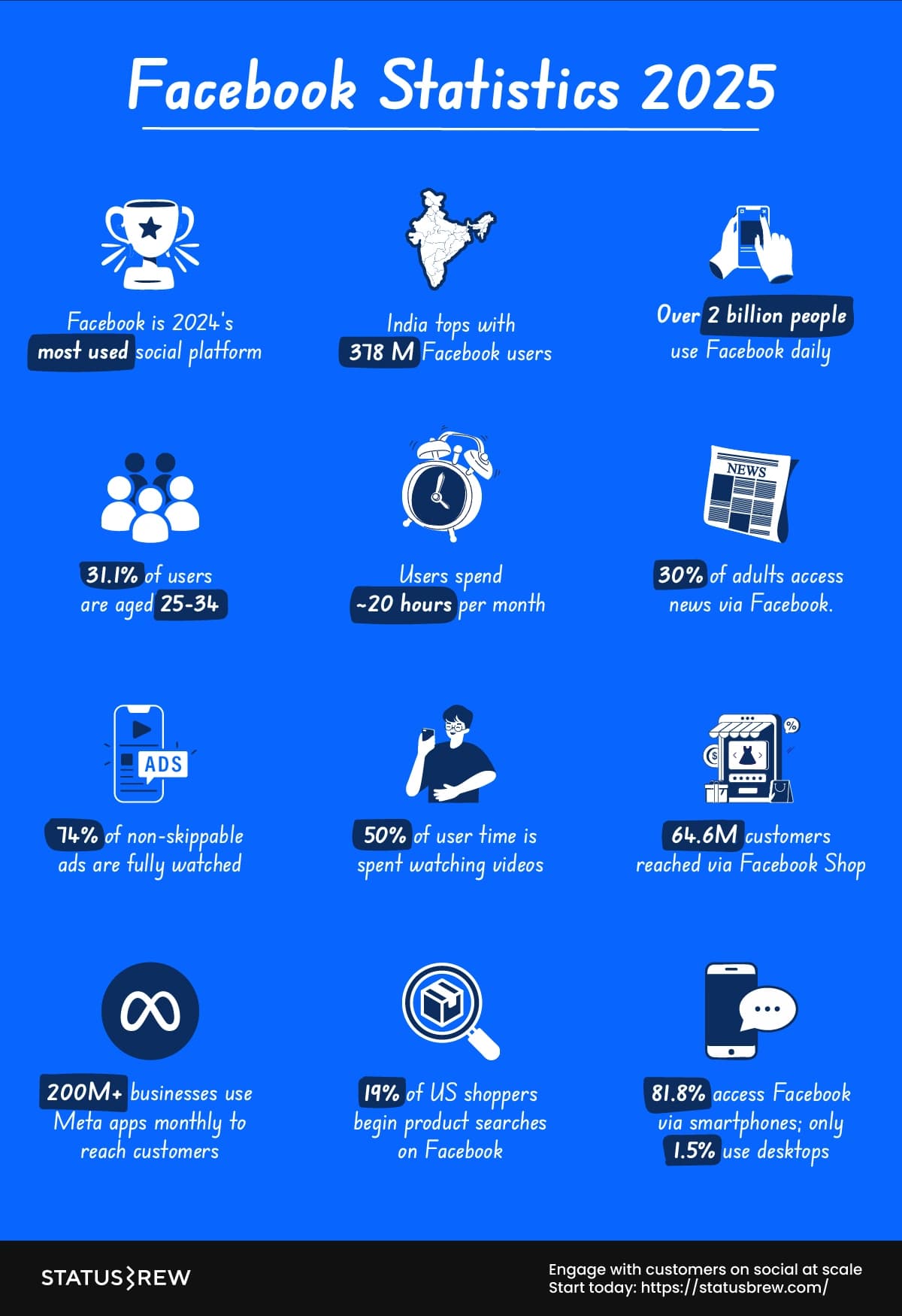 Facebook-statistics-2025