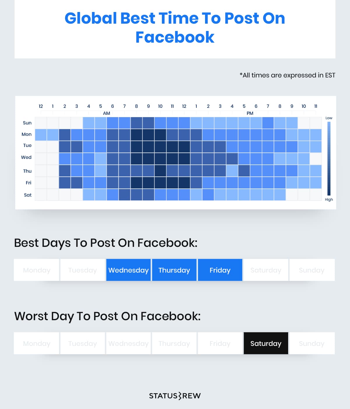 Global-Best-time-to-post-on-Facebook