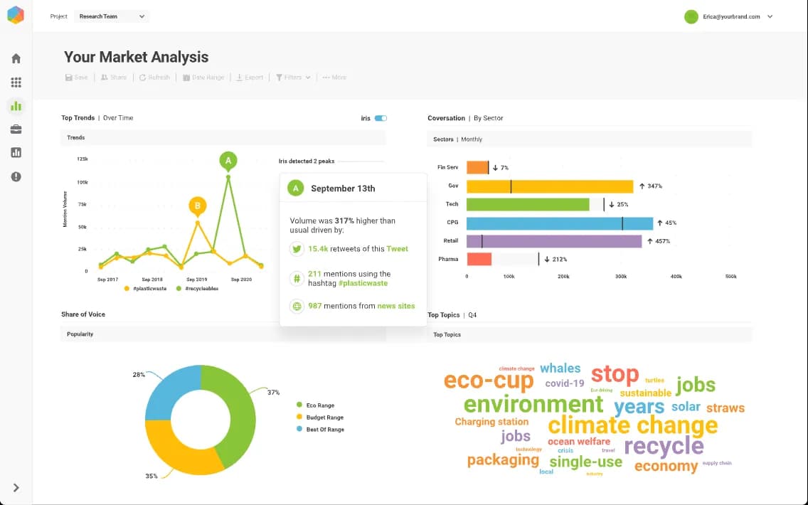 Brandwatch-listening